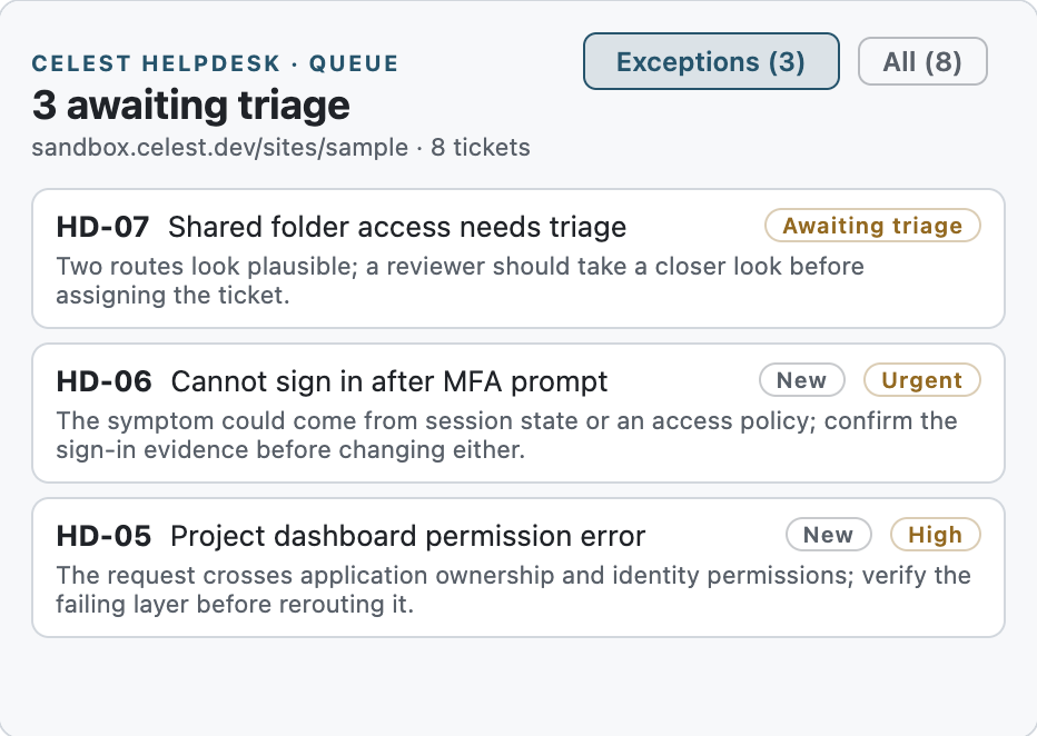Queue card showing Jordan Lee's shared folder ticket waiting for triage